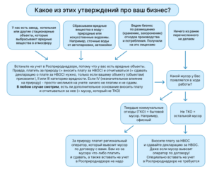 документы по охране труда: отчеты по отходами