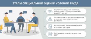 Новый соут и охрана труда с 1 марта 2023